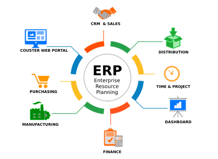 ERP